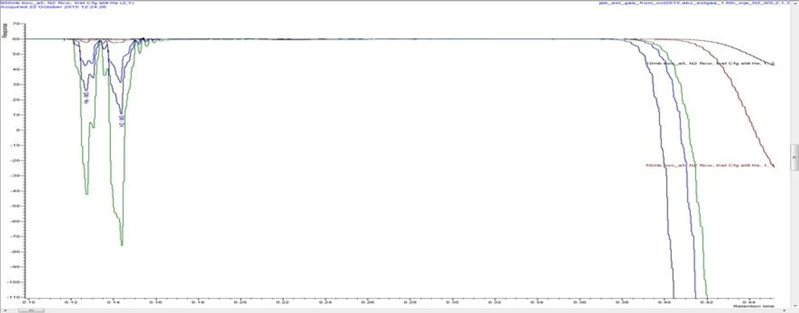 ChromSolutions: Separace vodíku/helia