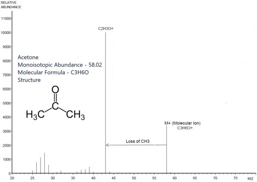 <p>ChromSolutions: Stručná referenční příručka pro interpretaci GC/MS (EI) spekter</p>
