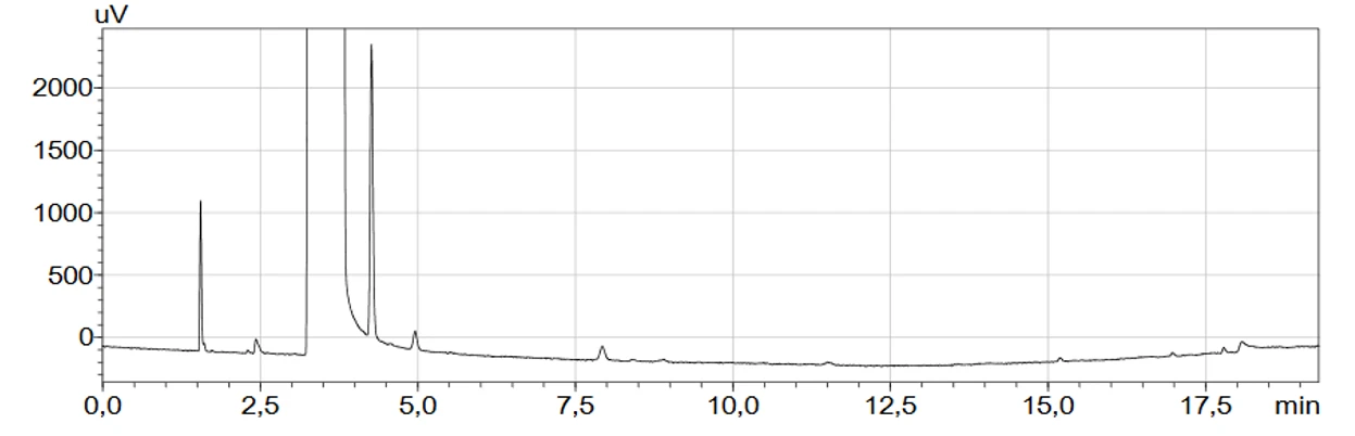 Chromatogram testovaného ethanolu