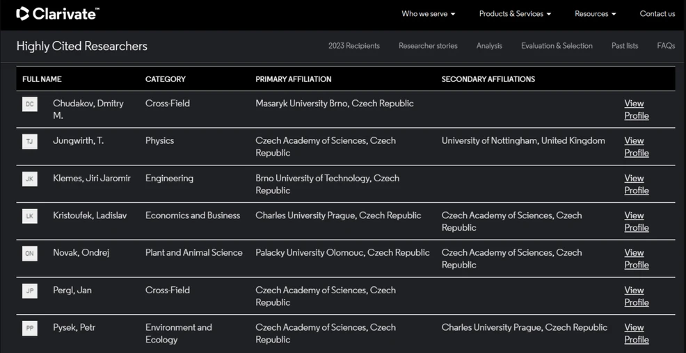 <p>Vědavýzkum.cz/Clarivate: Kdo jsou nejcitovanější vědci z Česka za rok 2023?</p>

