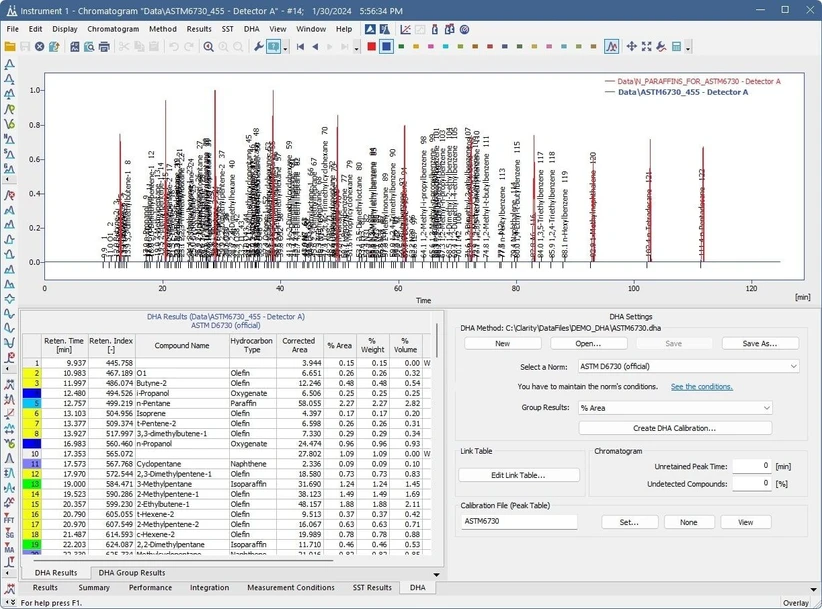 DataApex: Rozšíření DataApex Clarity DHA (podrobná analýza uhlovodíků)