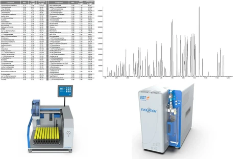 Validace metody USEPA 524.2 pomocí koncentrátoru Evolution Purge and Trap a autosampleru Centurion WS