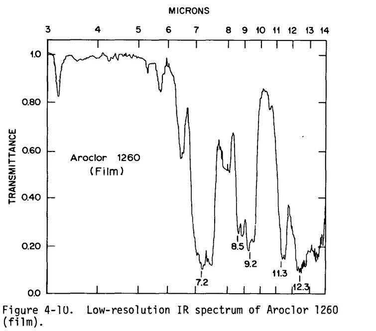 Infračervené spektrum Arocloru, obdobného amerického výrobku ako Delor