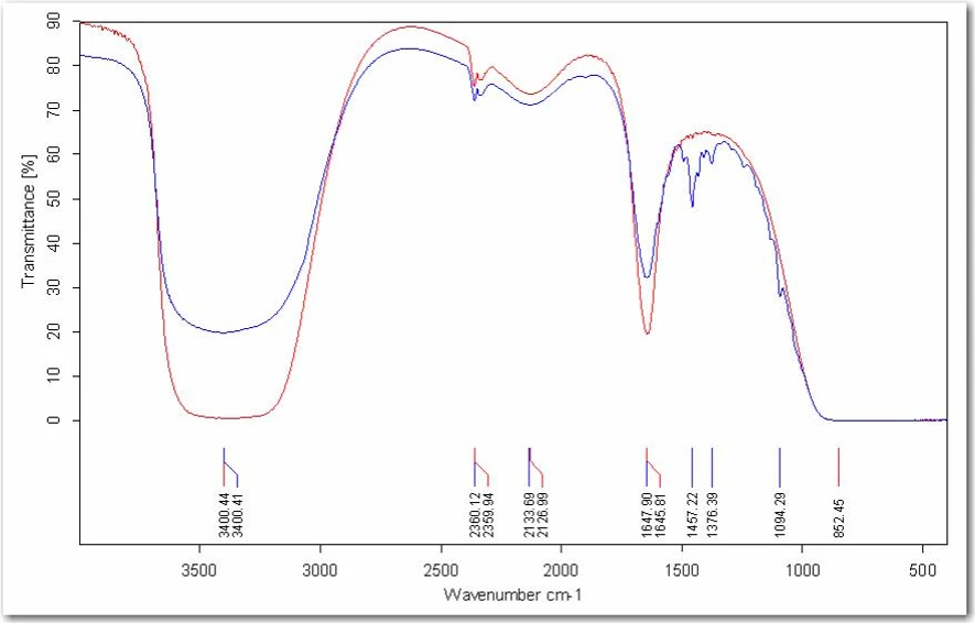 FTIR spektrá PCB získané s použitím florido-vápenatého okienka