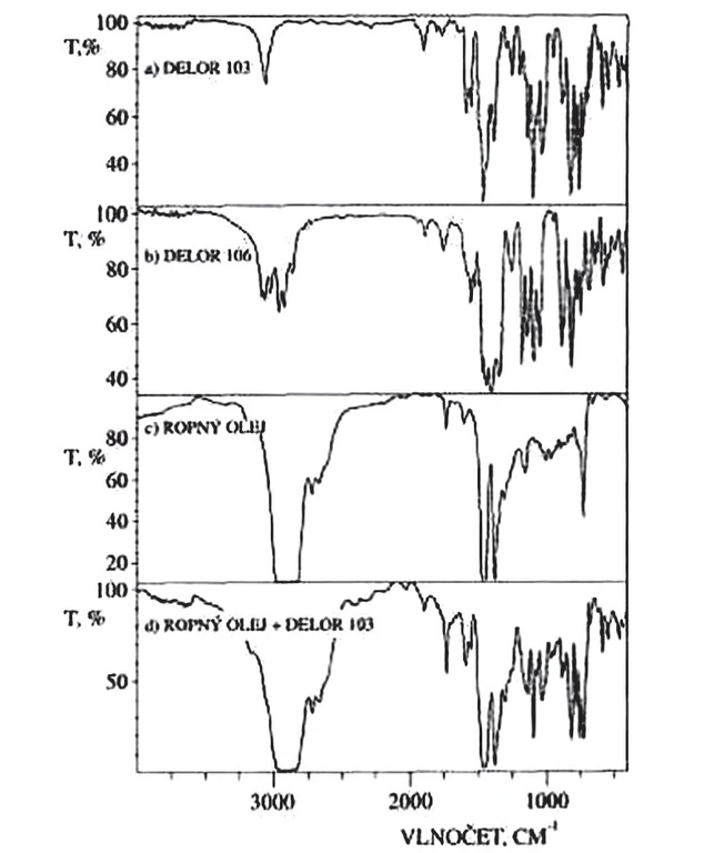 Výrobky vyrábané v podniku Chemko, Strážske pod názvami ako Delor 103 a Delor 106 majú svoje typické IČ spektrá.