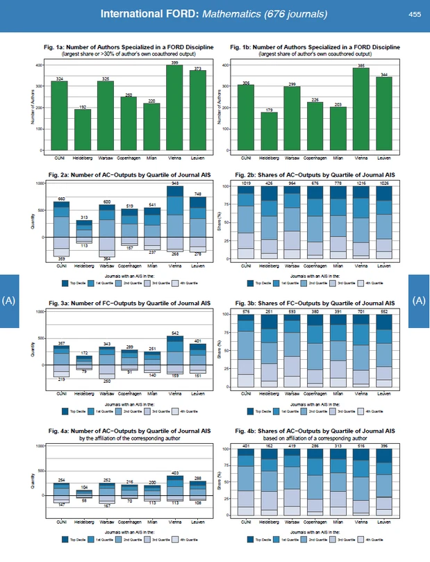 Forum: Bibliometrická informační opora hodnocení