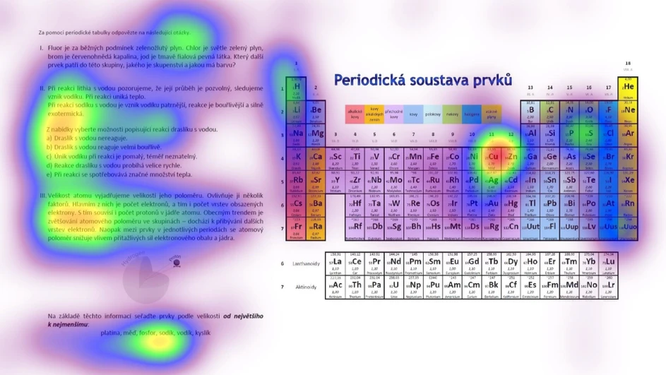 Forum/archiv Martiny Tóthové: Srovnání pohybu očí u žáka, který řešil úlohu s pomocí periodické tabulky (obr. 1) a který bez jejího použití (obr. 2). Červená označuje místa, na která se žáci soustředili nejvíce. Postupně přes oranžovou, žlutou, zelenou až k modré se snižuje četnost fixací.