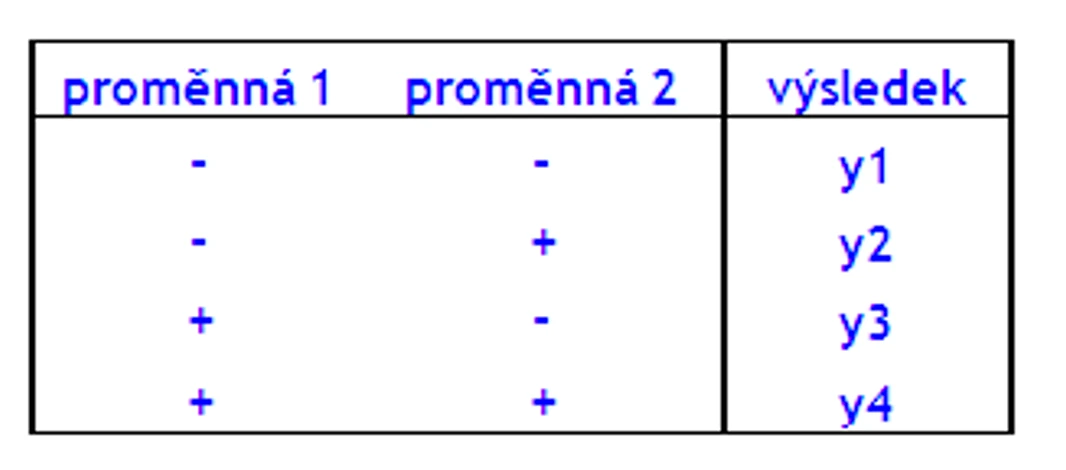 HPLC.cz: Plán testování