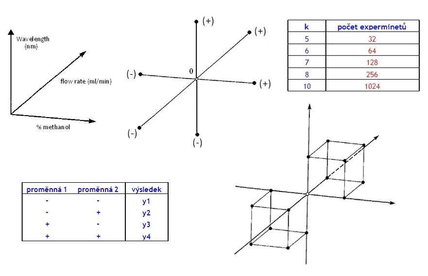 <p>HPLC.cz: Robustnost analytické metody a Hodnocení linearity</p>
