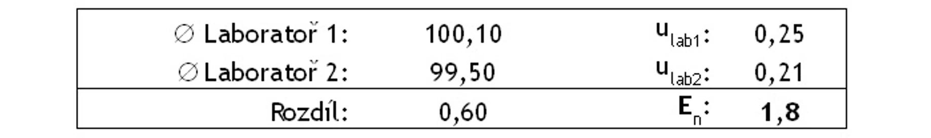 HPLC.cz: Výsledky srovnání