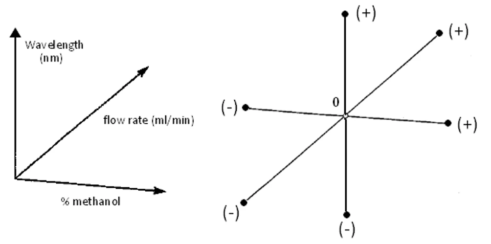 HPLC.cz: Hvězdicové schéma