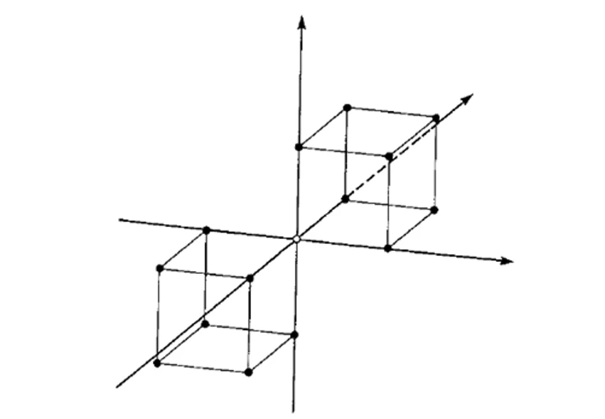 HPLC.cz: Zrcadlové faktorové schéma