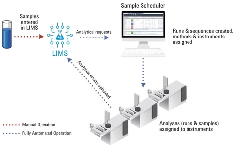 Agilent OpenLab CDS Software