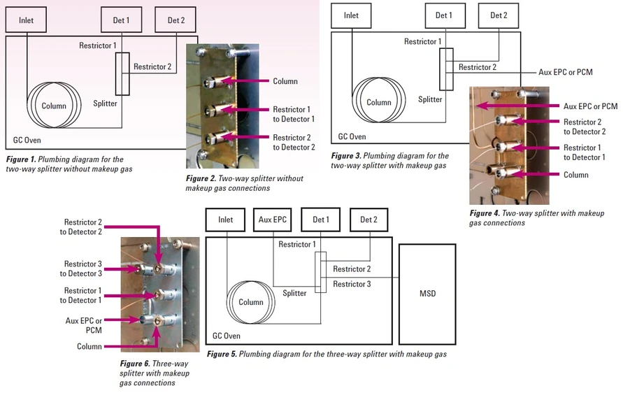 HPST: Děliče toku (dvou, tří-cestné) od Agilent Technologies