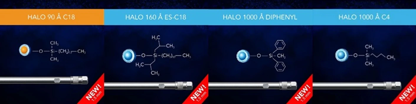 HPST: HALO HPLC kolony s ID 1.5 mm