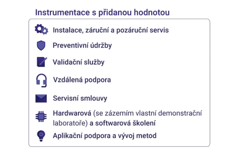 Instrumentace s přidanou hodnotou - silný servisní tým, pravidelná školení