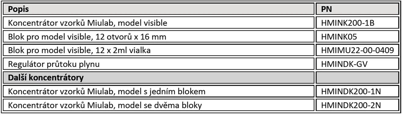 HPST: Koncentrátory vzorků Miulab