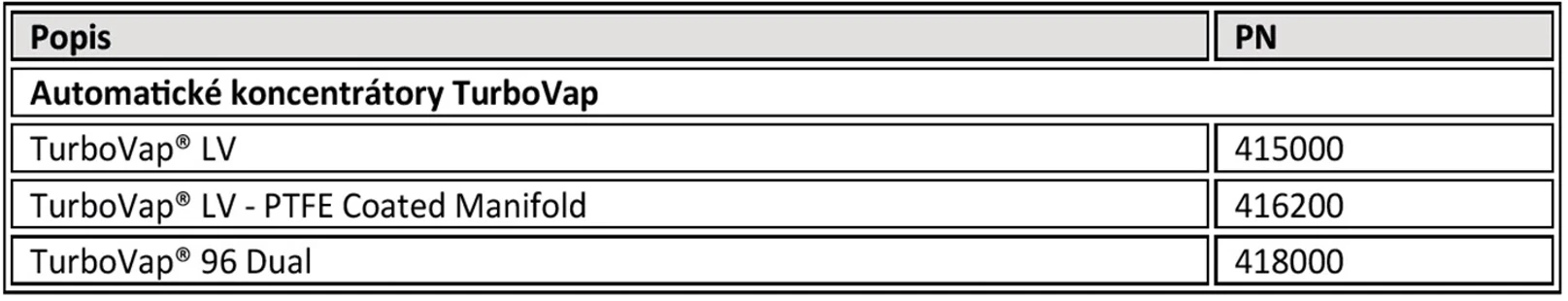 HPST: Koncentrátory vzorků TurboVap