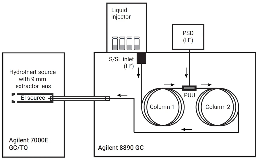 Altium: Konfigurace GC-MSMS systému Agilent 8890-7000E pro analýzu PAH pomocí vodíku jako nosného plynu