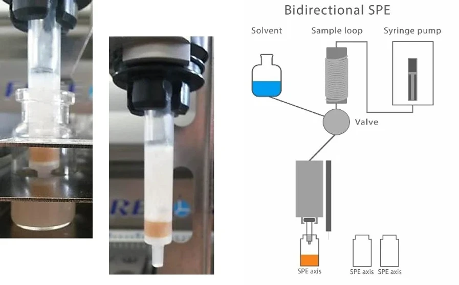 HPST: LCTEch Freestyle SPE - Obousměrné SPE (bidirect)