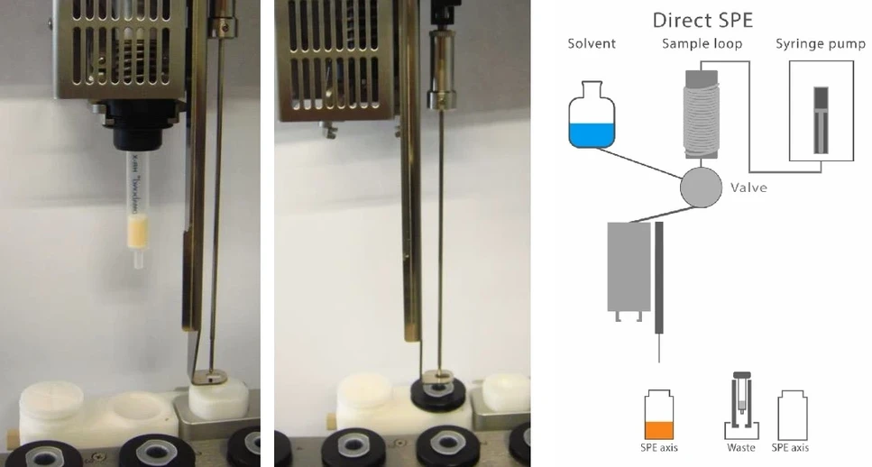 HPST: LCTEch Freestyle SPE - Proces s SPE kolonkou - dávkování malých objemů