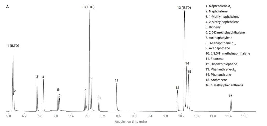 HPST: MRM záznam TIC 27 PAH při 100 pg/μL a pět ISTD při 500 pg/μL - část A