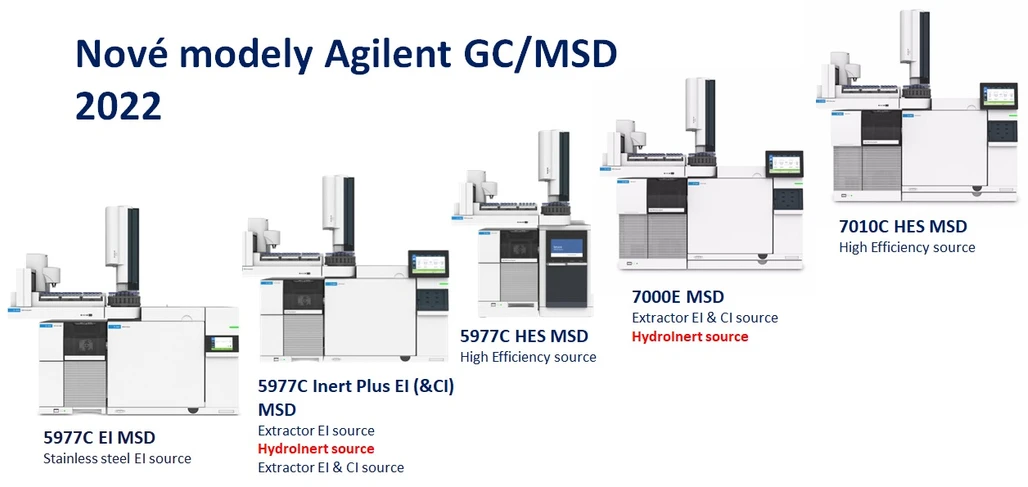 Altium International: Nové modely Agilent GC/MSD v roce 2022 (5977C, 7000E, 7010C)
