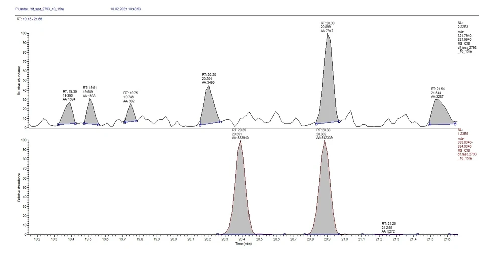 HPST: Obr 1 B) GC-HRMS 2,3,7,8-TCDD.webp