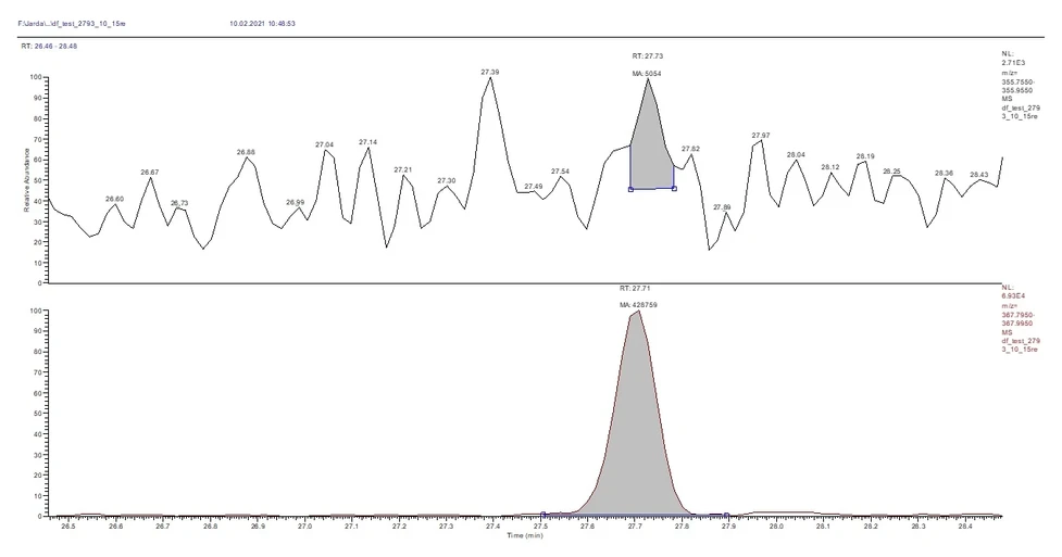 HPST: Obr 2 B) GC-HRMS 1,2,3,7,8-PeCDD