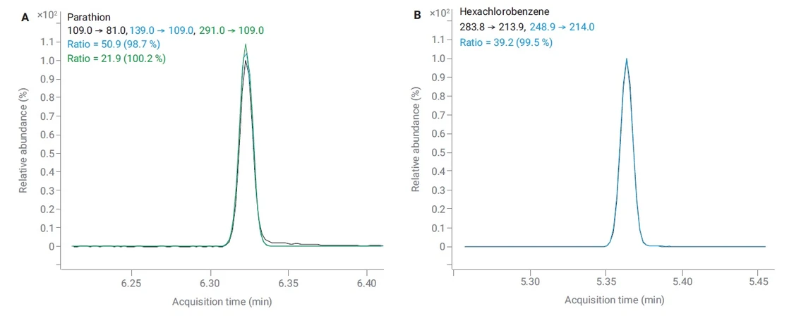 HPST: Obr. 3: Naměřené MRM přechody a jejich poměry pro parathion (A)