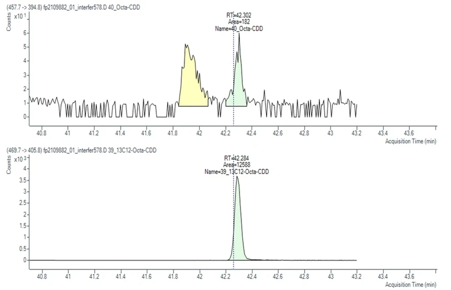 HPST: Obr 5 A) GC-MSMS (QQQ) okta-CDD