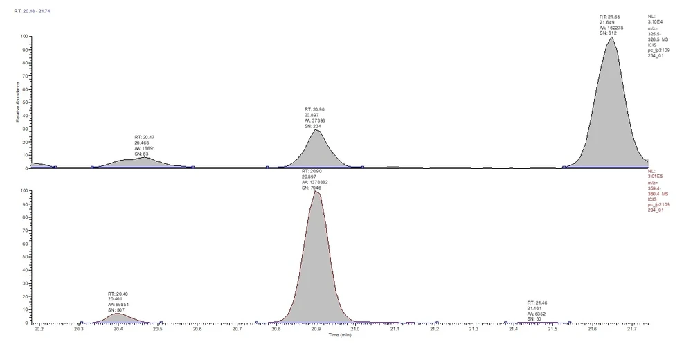 HPST: Obr 6 B) GC-HRMS fragment z 13C12 značeného hexa-PCB 153