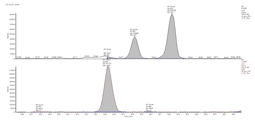 HPST: Obr 7 B) GC-HRMS heptachlorované difenylethery