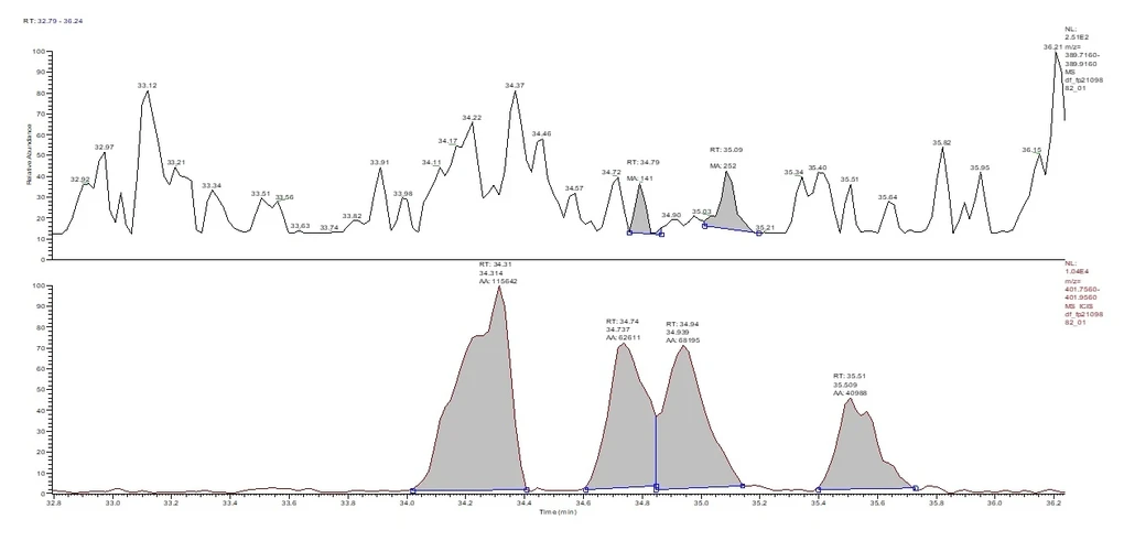 HPST: Obr 9 B) GC-HRMS hexa-CDD