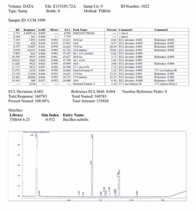 HPST - Obrázek 1 - Identifikační výstup systému Sherlock na základě plynové chromatografie metylesterů MK. Tabulka obsahuje jednotlivé MK s retenčními časy (RT) a procentuálním zastoupení ve vzorku.  Chromatografický záznam znázorňuje průběh analýzy daného vzorku, jednotlivé detekované MK, jejich RT a také množství (plocha píků). RT - retenční čas; Response – množství MK; Ar/Ht – poměr plochy a výšky píků; RFact – faktor odezvy; ECL – ekvivalentní délka řetězce; Peak Name – identifikovaná MK; Percent - % zastoupení dané MK ve vzorku; Comment1,2 – komentáře software