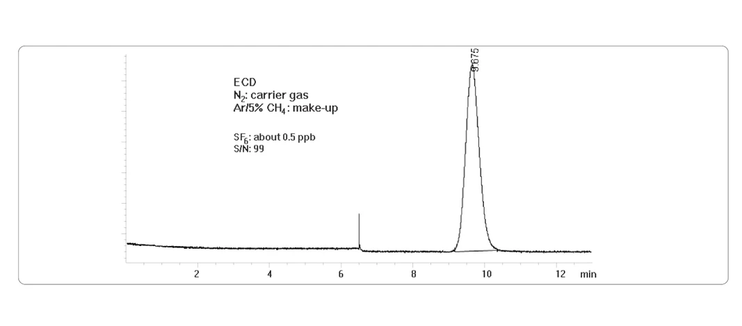 HPST: Obrázek 5: Chromatogram SF6
