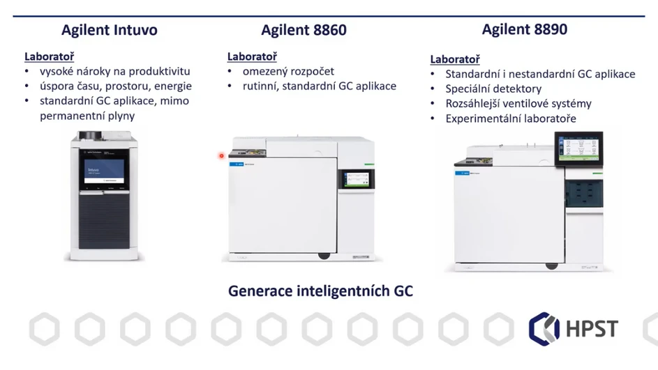 Altium International: Porttfolio plynových chromatografů Agilent Technologies 8890, 8860 a Intuvo