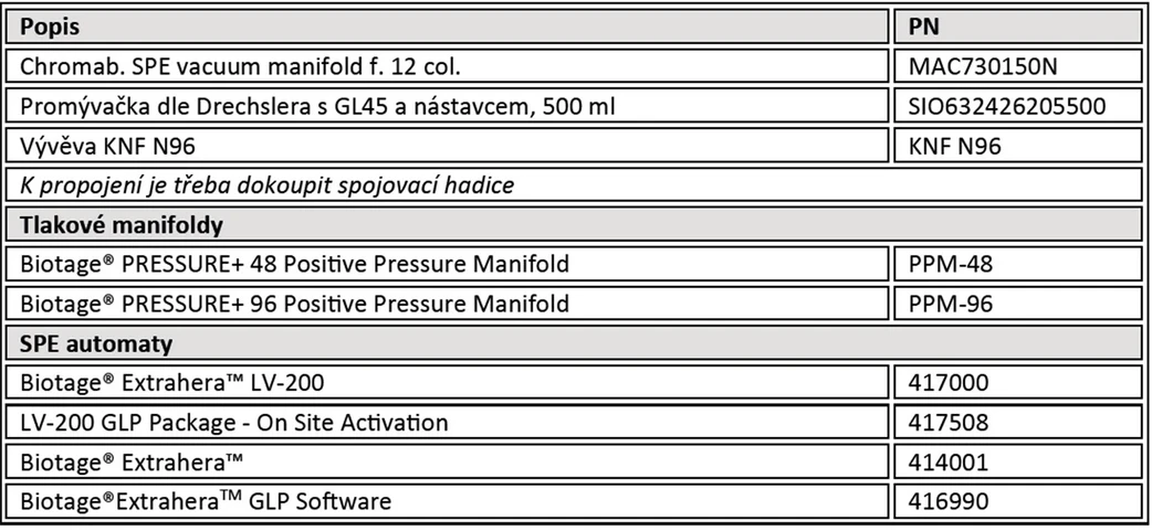 HPST: Příslušenství pro extrakce na pevnou fázi