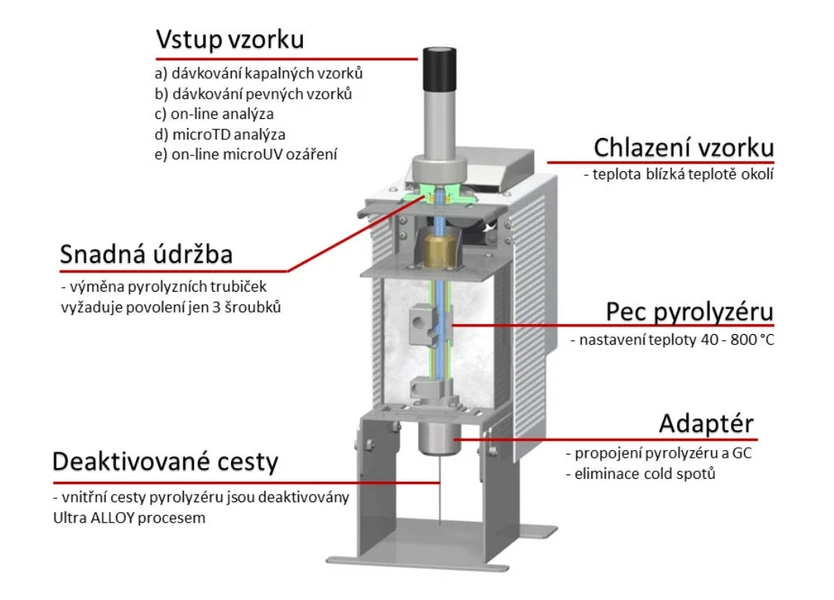 HPST: Pyrolyzér Frontier Lab