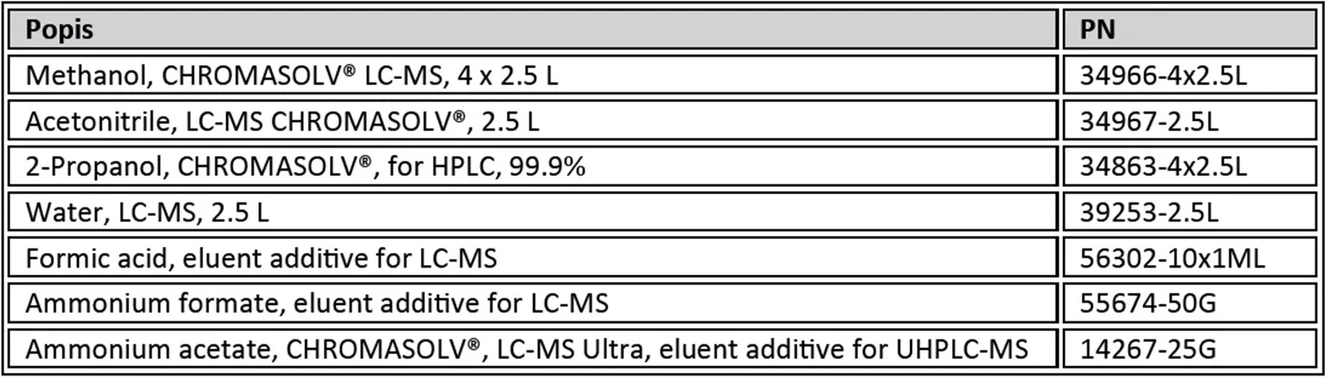 HPST: Rozpouštědla a ostatní chemikálie