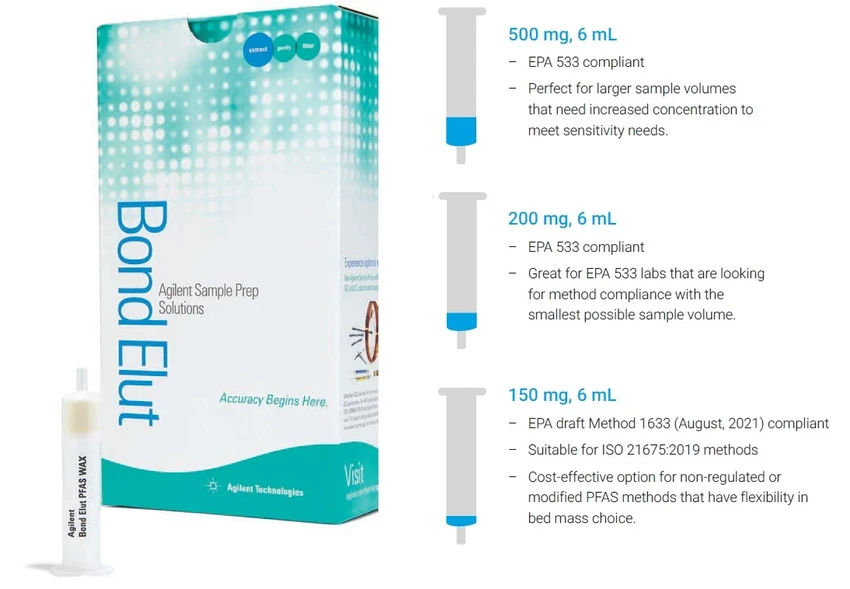 HPST: SPE kolonky Agilent Bond Elut PFAS WAX