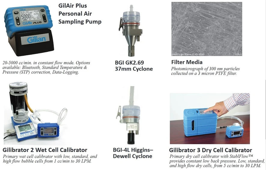 HPST: Řešení Sensidyne pro odběr vzorků vzduchu pro stanovení COVID-19