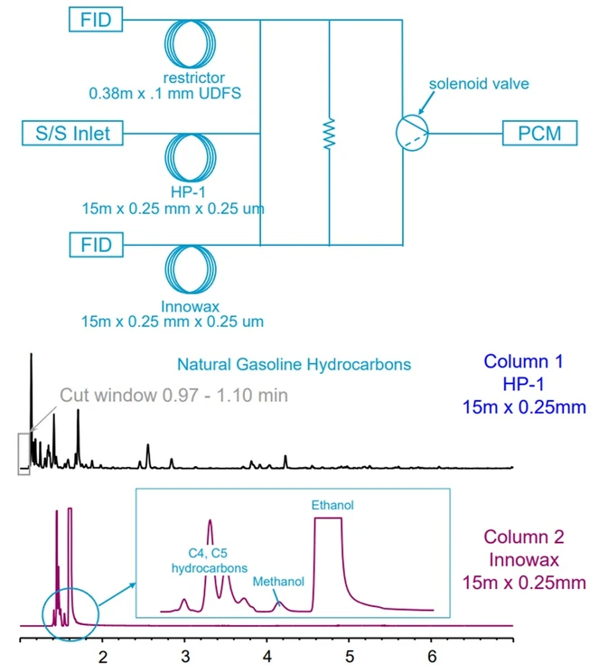 HPST: Stanovení čistoty denaturovaného palivového ethanolu s využitím Dean Switch