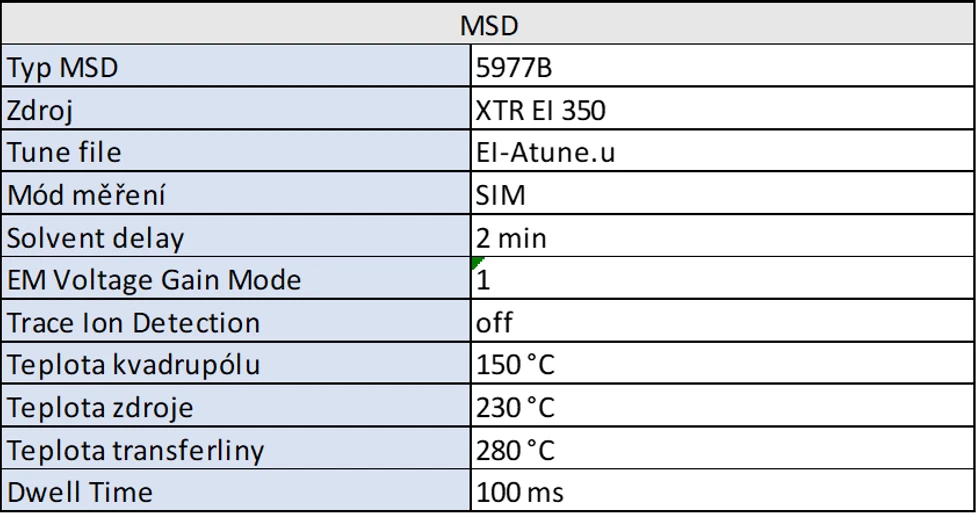 HPST: Tabulka 2. Parametry hmotnostního detektoru Agilent 5977B GC/MSD