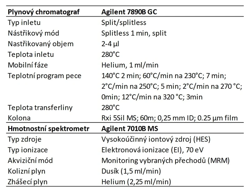 HPST: Tabulka 2. Podmínky GC-MSMS (QQQ) měření