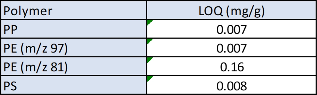 HPST: Tabulka 4. Limity kvantifikace