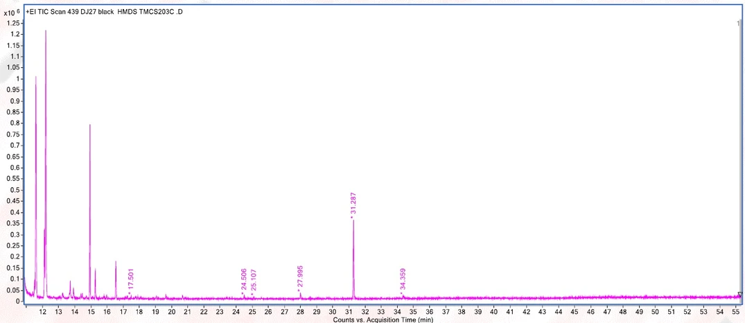 HPST/UPOL: Py-GC/MS analysis of Proteinaceous tempera (Sample 1)