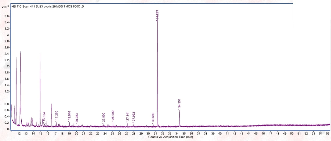 HPST: UPOL: Py-GC/MS analysis of Proteinaceous tempera (Sample 2)