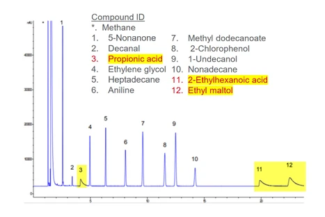 Údržba Vašeho GC. Chvostující píky (2. část)