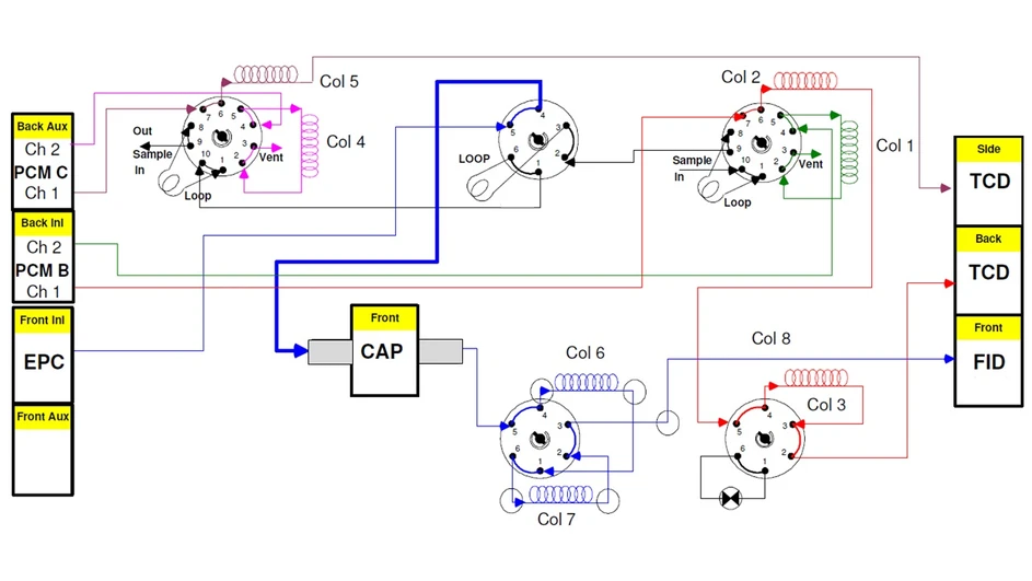 HPST: Ventilový diagram RGA analyzátoru
